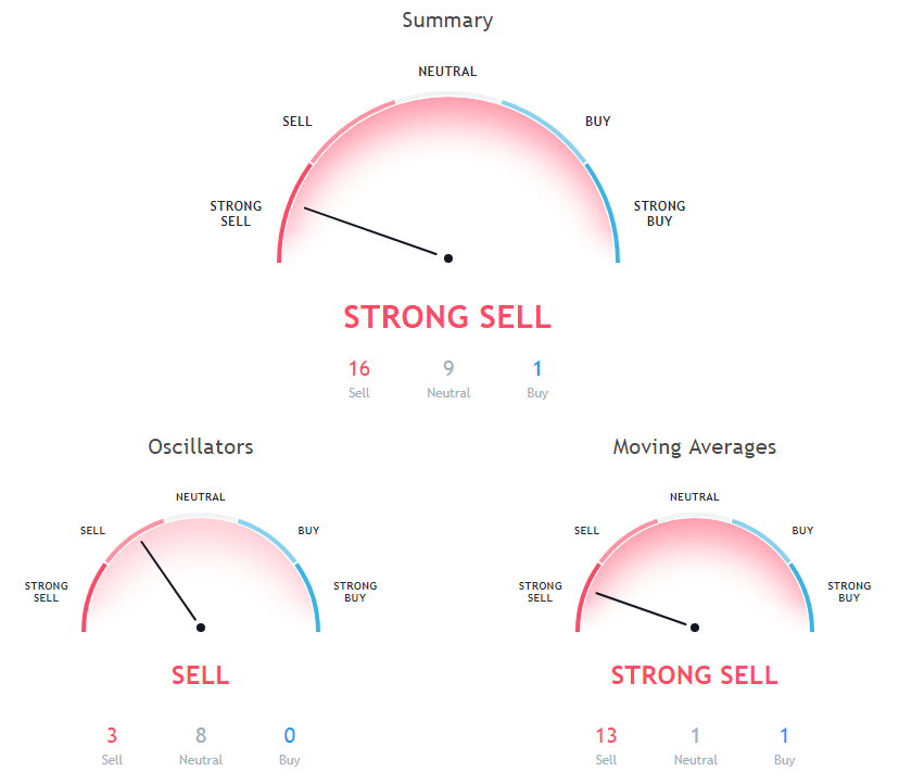 BTC Price Analysis